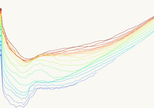 Unlocking the Secrets of Life Expectancy Prediction